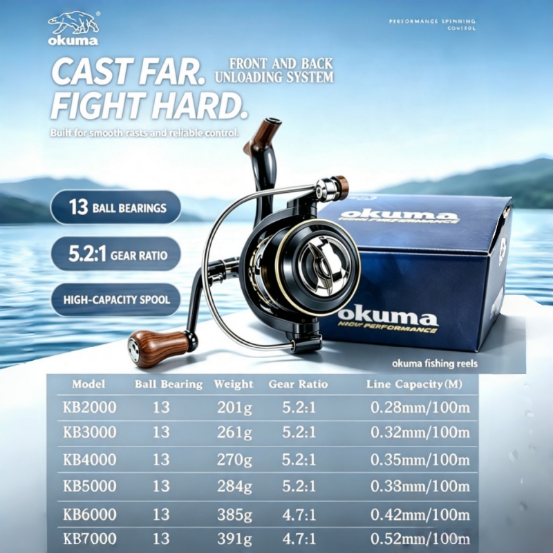 OKUMA-Spinning Reel, MetalUltr - Fishing Boat Steering Wheel review and price